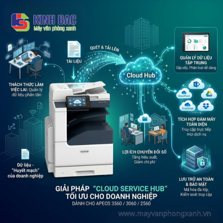 Cloud Service Hub - Giải pháp quản lý, tích hợp và lưu trữ dữ liệu đám mây