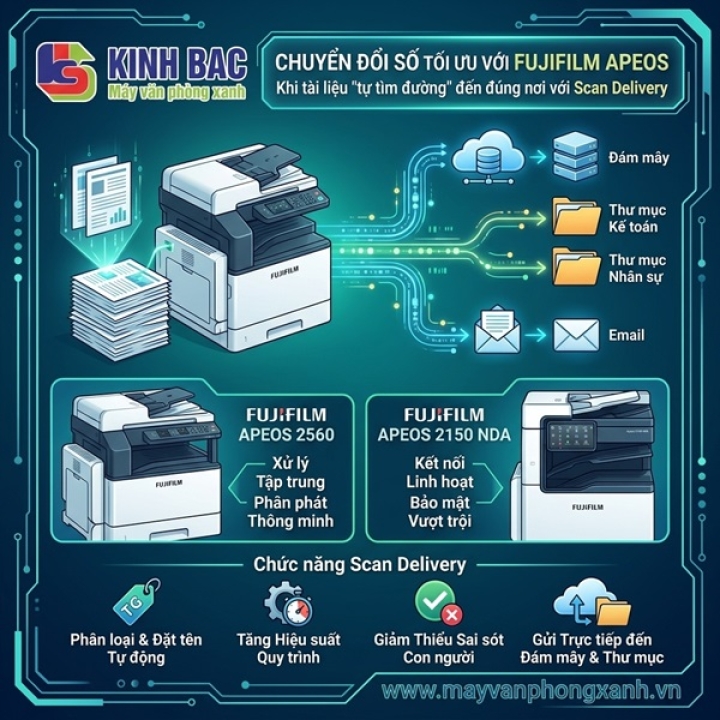 Tuyệt đỉnh số hóa cùng Fujifilm Apeos: Khi tài liệu tự biết đường về đúng chỗ với Scan Delivery