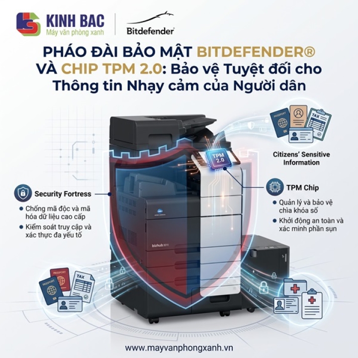 Pháo đài bảo mật Bitdefender và Chip TPM 2.0: Bảo vệ tuyệt đối thông tin nhạy cảm của công dân