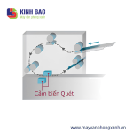 Giảm thời gian xử lý tài liệu bằng “quét một lượt” bạn đã thử chưa?