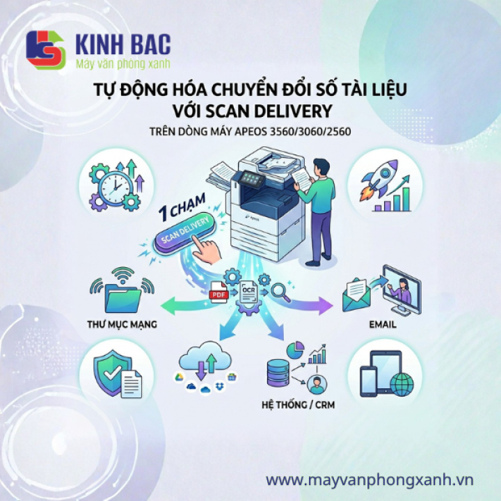 Tự động hóa số hóa tài liệu với tính năng Scan Delivery một chạm trên Apeos 3560/3060/2560