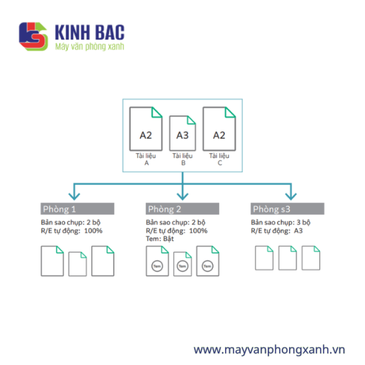 Xử lý cùng lúc nhiều yêu cầu in: ApeosWide 6050/3030